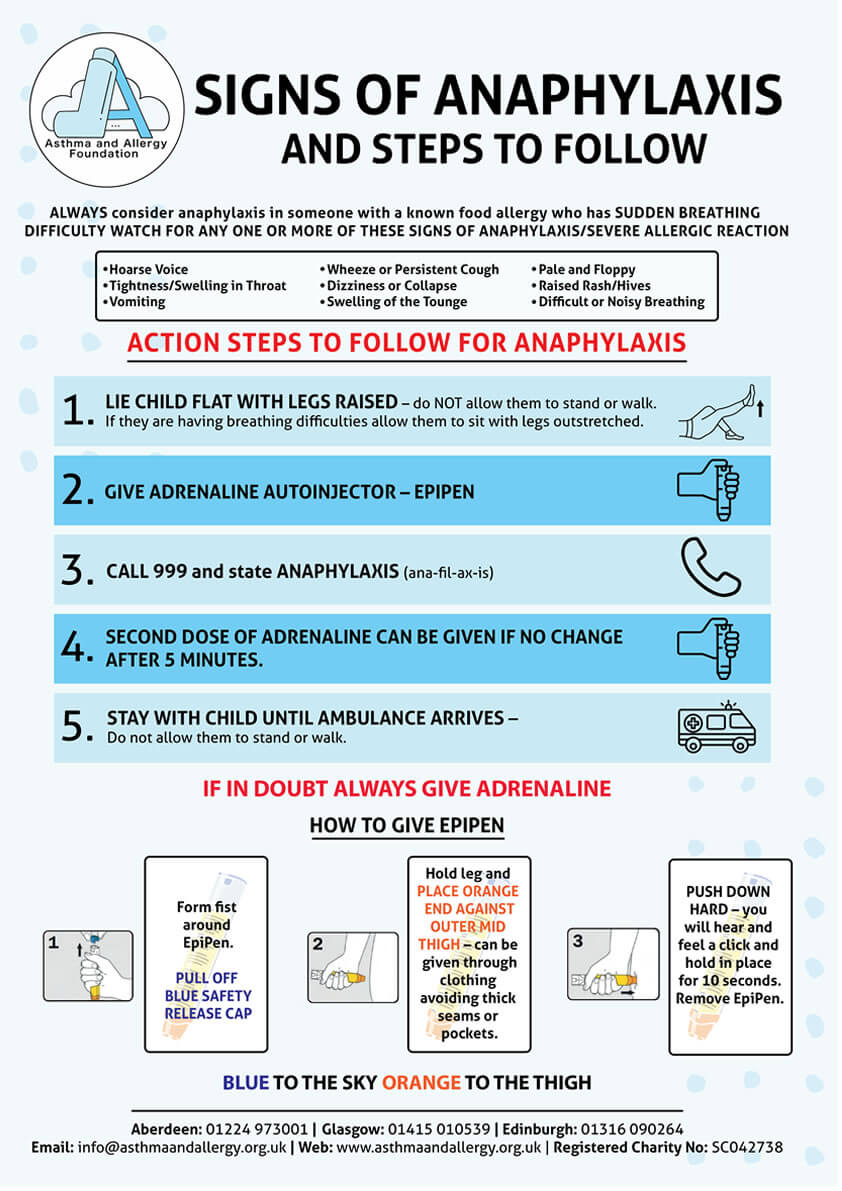 Anaphylaxis Flyer